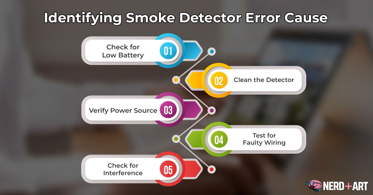 How To Stop Smoke Detector From Chirping Without Battery? Nerd Plus Art
