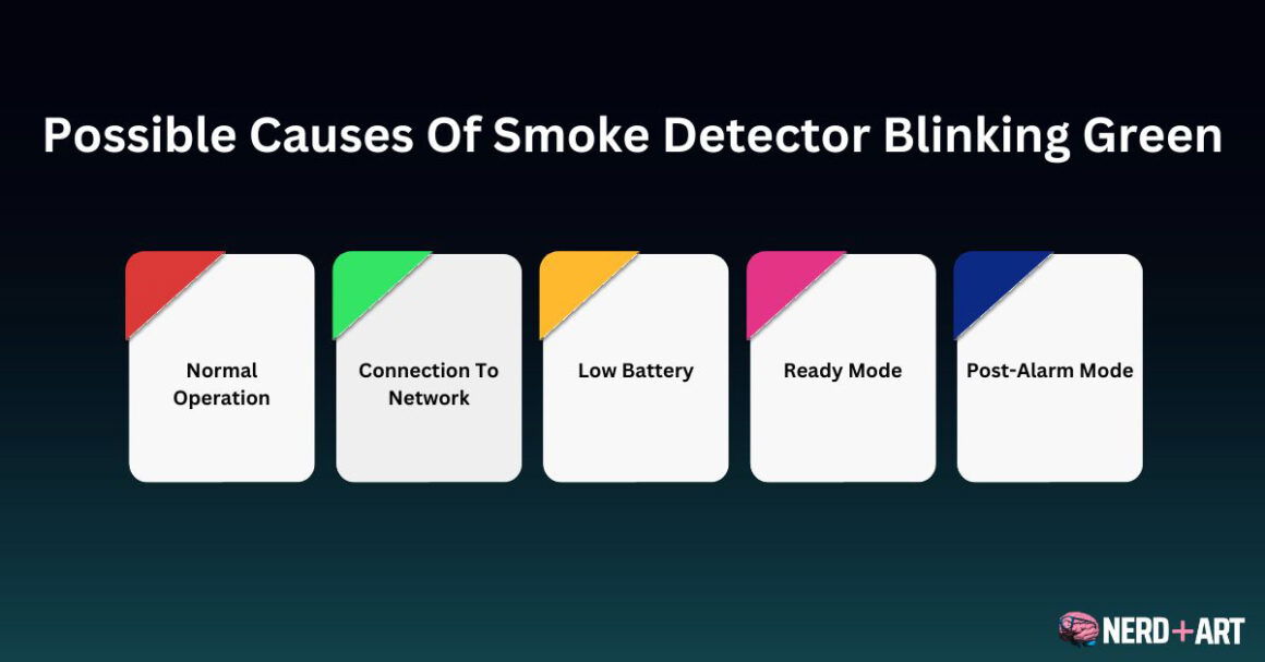 Why Is My Smoke Detector Blinking Green? Nerd Plus Art