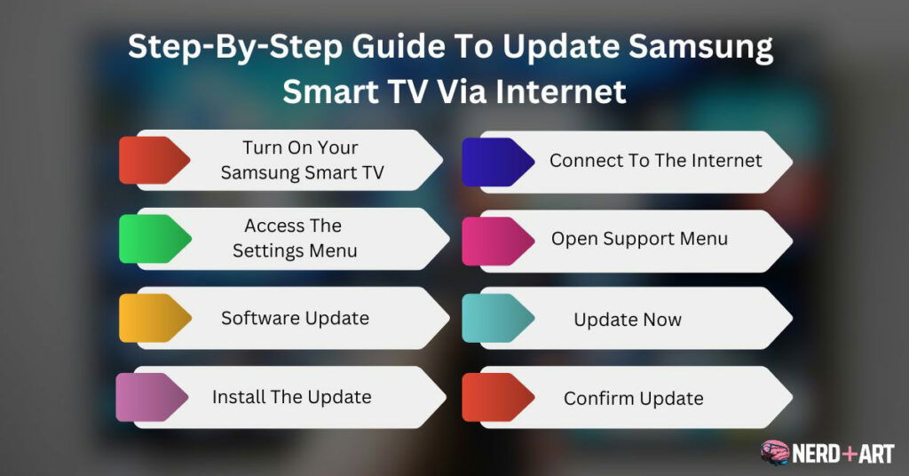 How To Update Samsung Smart TV? Nerd Plus Art
